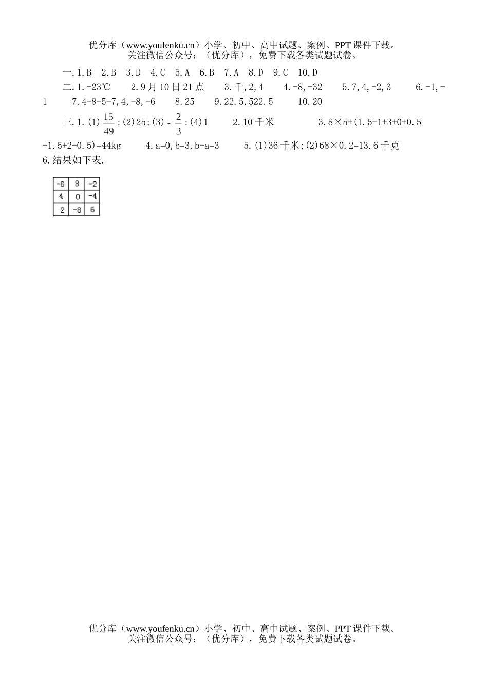 初中七年级数学有理数的运算1试卷_第2页