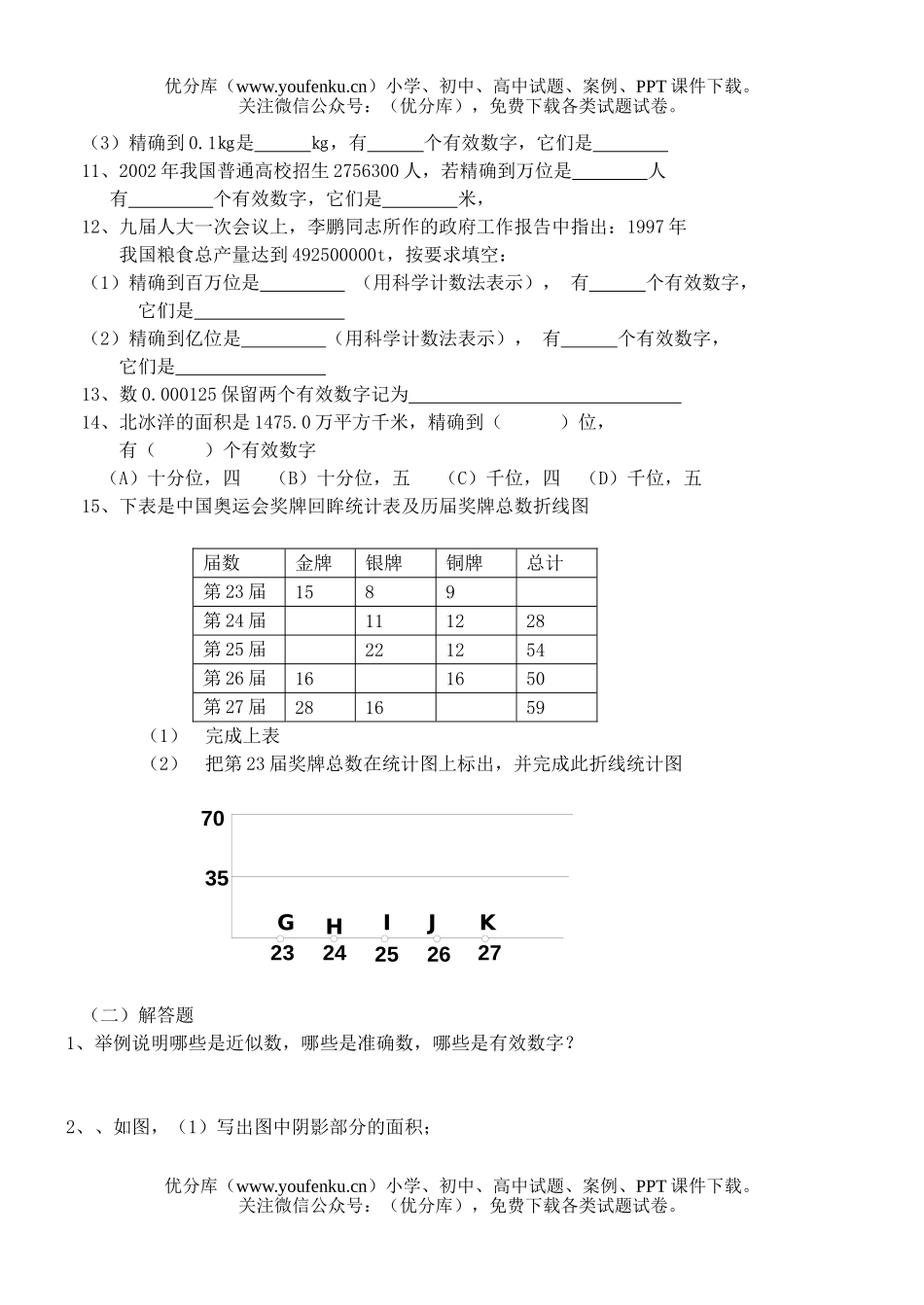 初中七年级数学第1－5章试卷_第2页