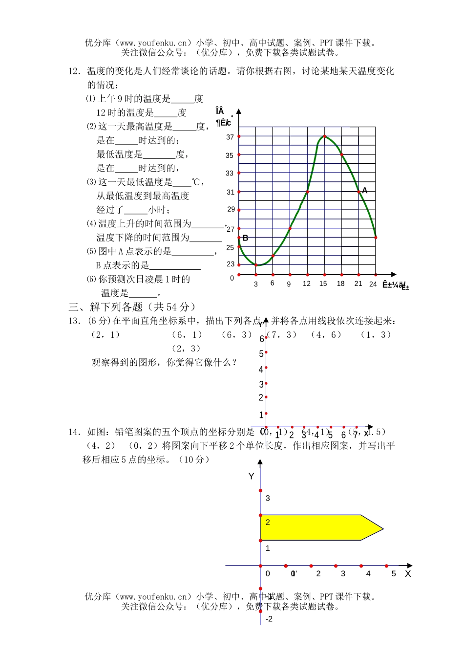 初中七年级数学平面直角坐标系自测题2试卷_第2页