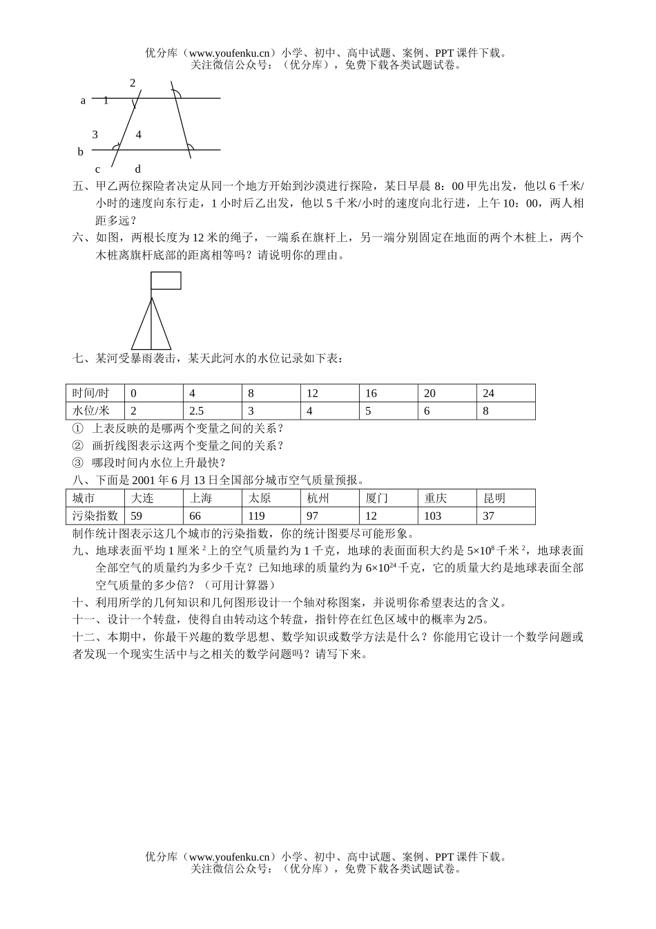 初中七年级数学第二学期期末练习题16试卷_第2页