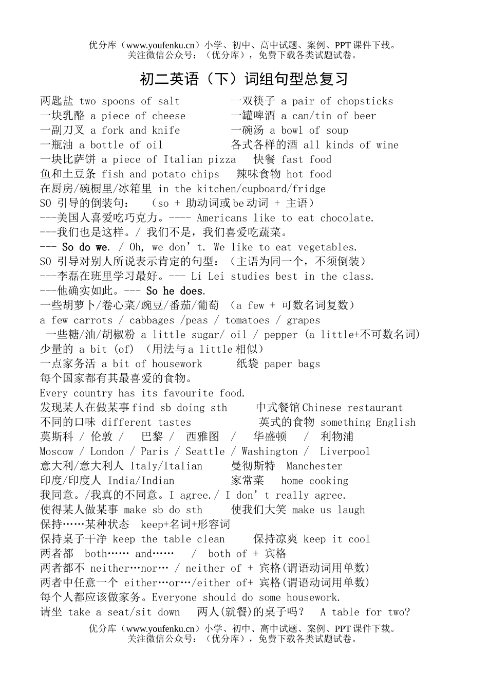 初中八年级英语下学期词组句型复习试卷_第1页