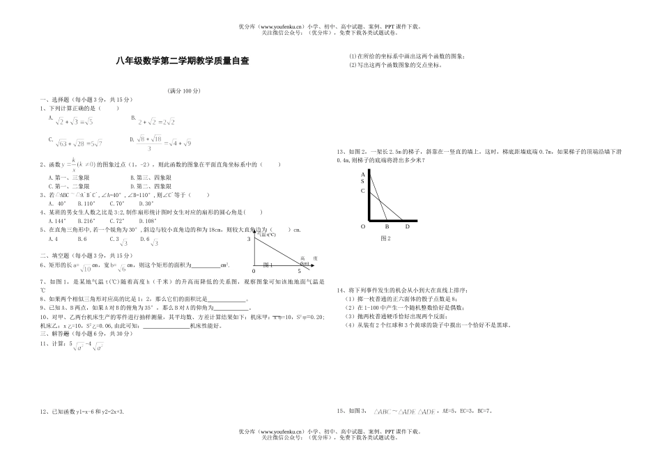初中八年级数学第二学期教学质量自查试卷_第1页
