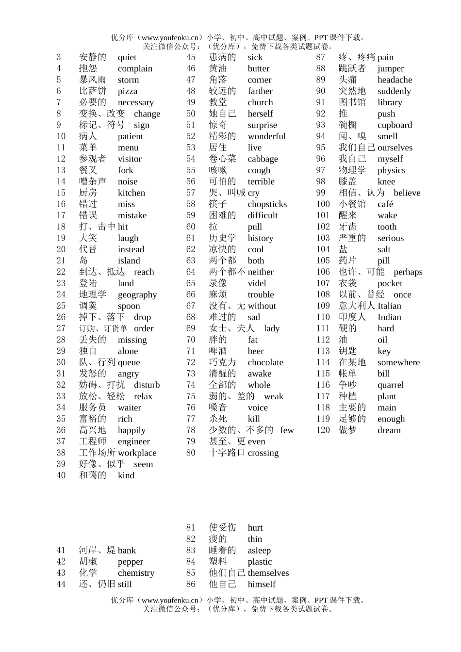 初中八年级英语下学期单词竞赛 Unit15-20试卷_第2页