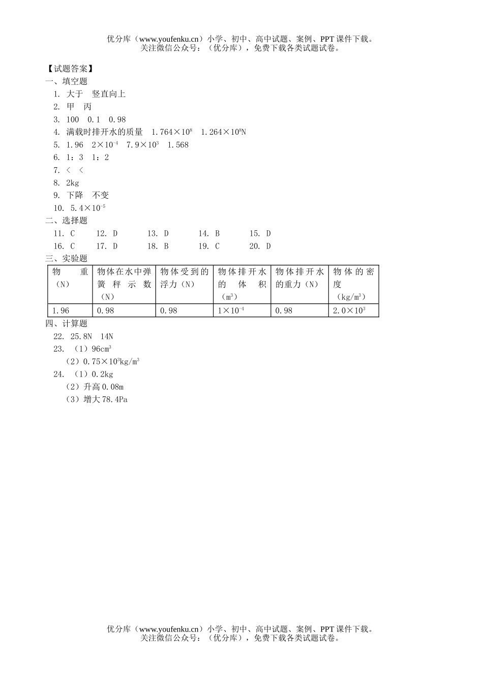 初中八年级物理浮力专题试卷_第3页