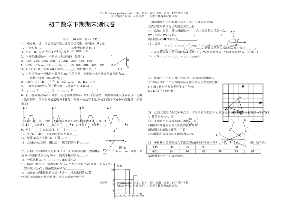 初中八年级数学下期期末测试卷_第1页