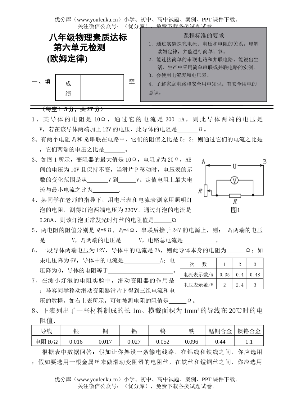 初中八年级物理8年级第六章欧姆定律单元测试卷_第1页