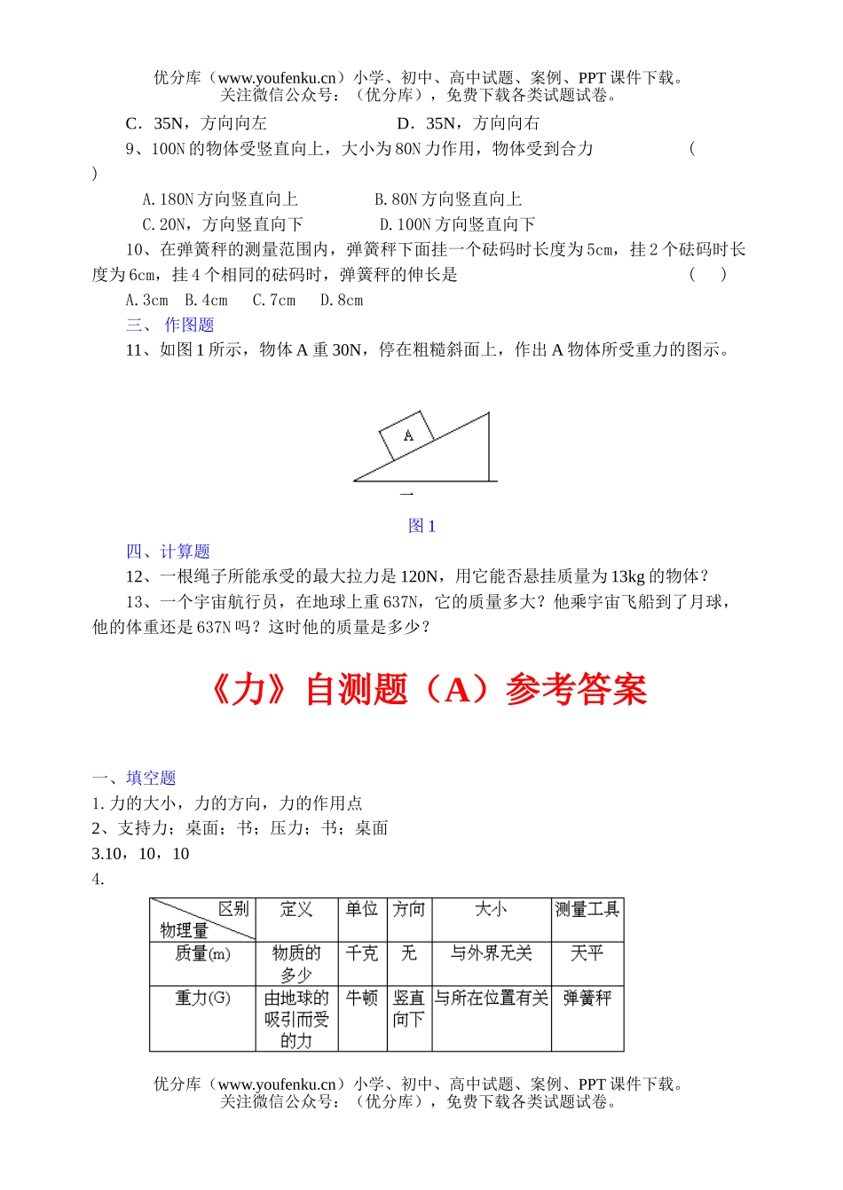 初中八年级物理《力》自测题(A)试卷_第1页