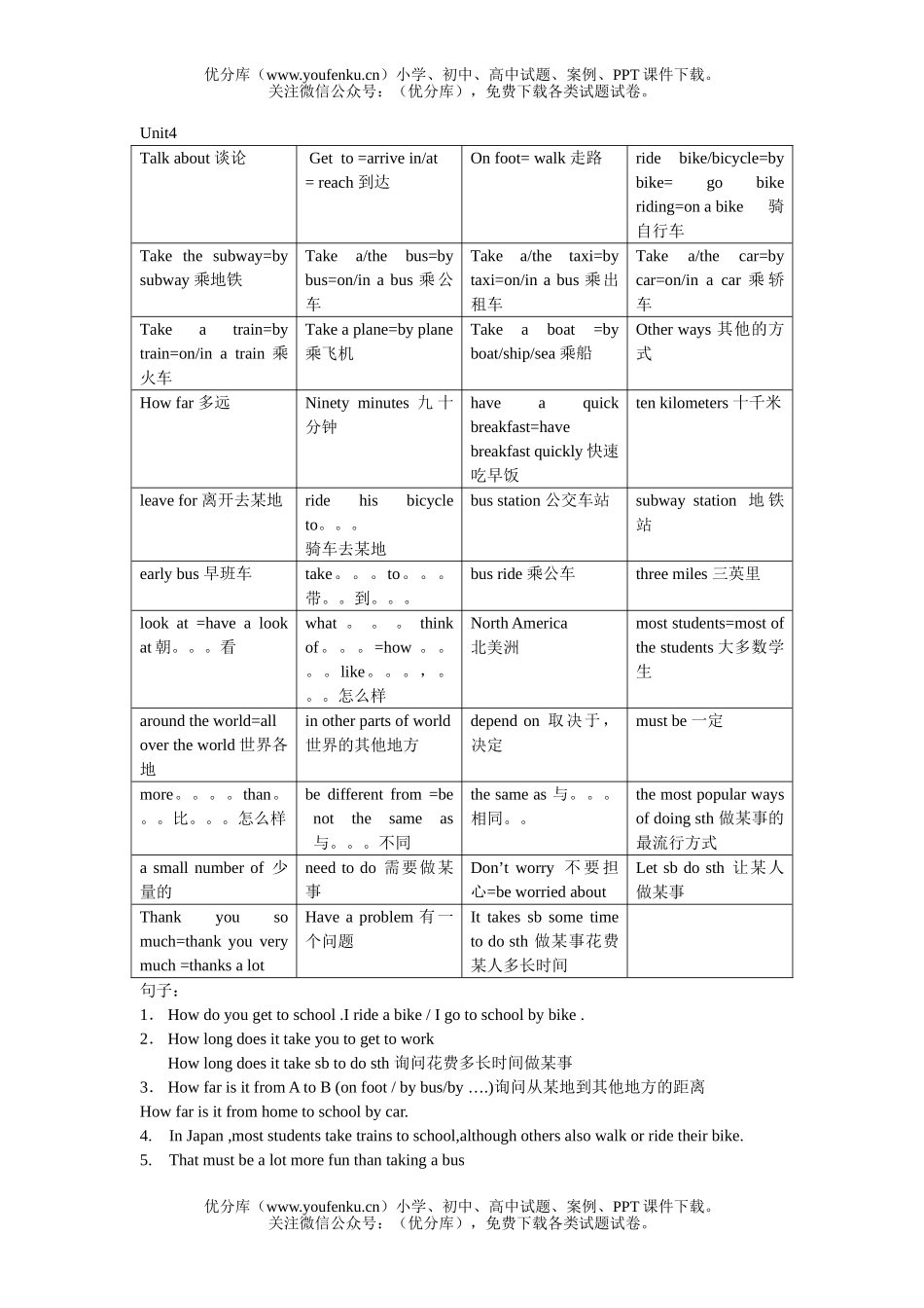 初中八年级英语unit4词组句子试卷_第1页