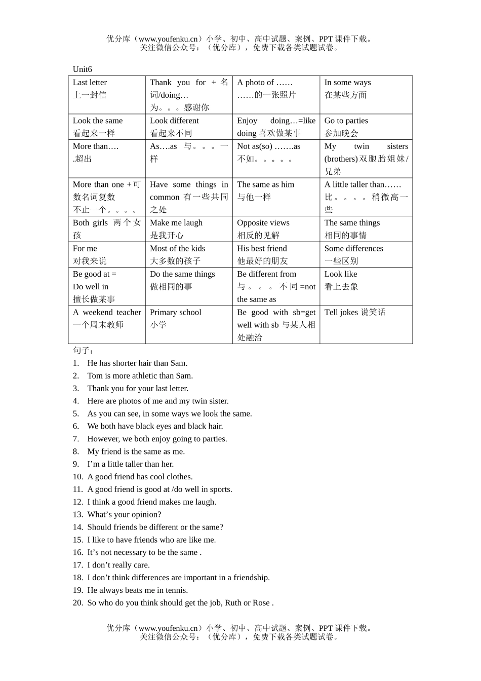 初中八年级英语unit6短语句子试卷_第1页