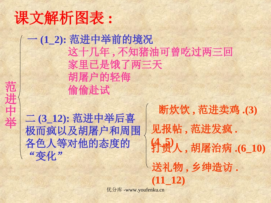 《范进中举》PPT课件[部编版九年级语文上册]_第3页