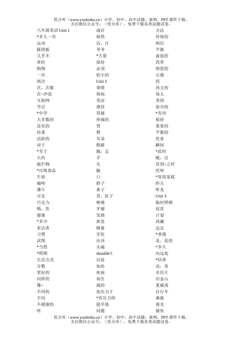 初中八年级英语Unit 1试卷_第1页
