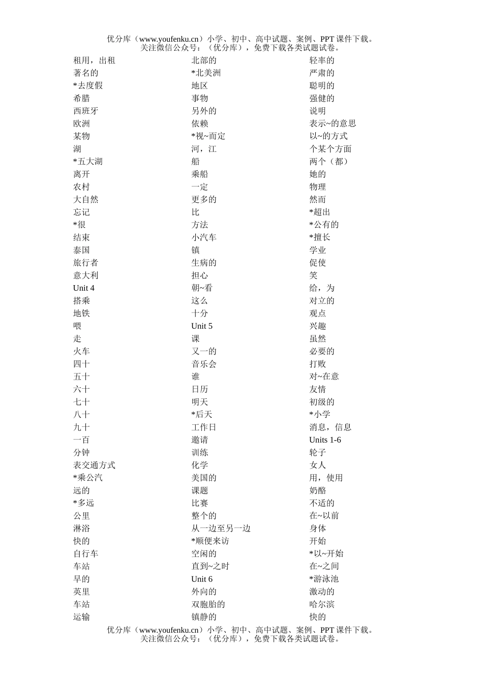 初中八年级英语Unit 1试卷_第2页