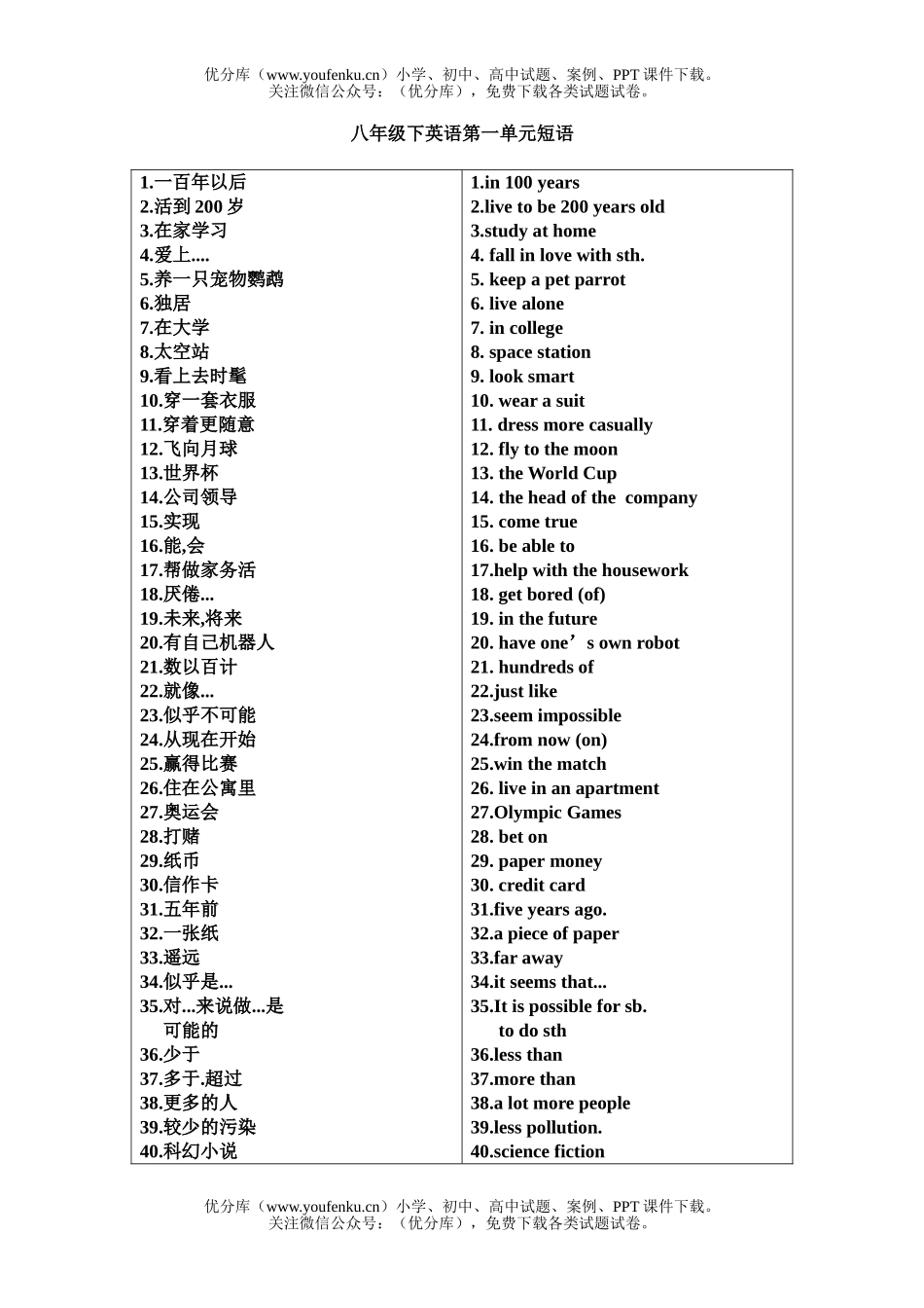 初中八年级英语新目标下册第一单元词组试卷_第1页