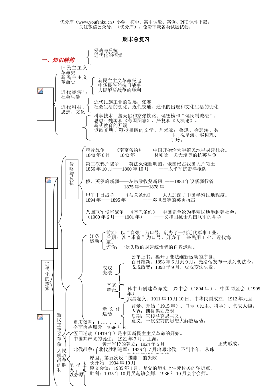 初中八年级历史期末复习试卷_第1页