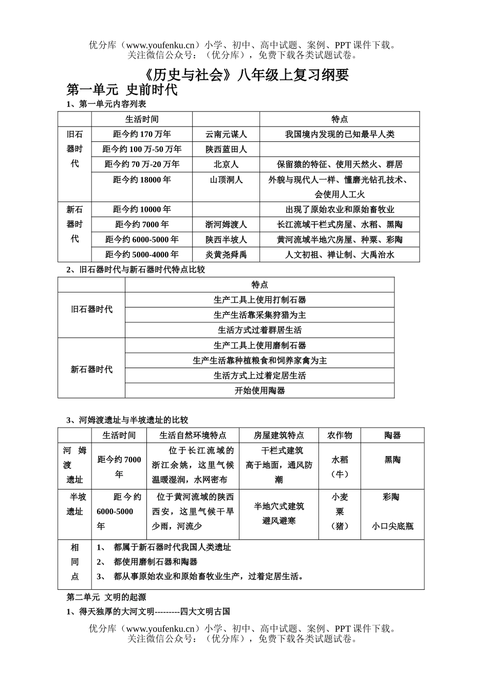 初中八年级历史上学期1-4单元复习提纲试卷_第1页