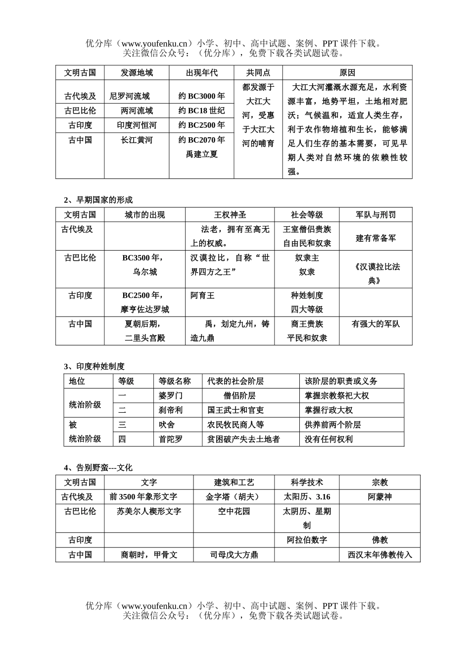 初中八年级历史上学期1-4单元复习提纲试卷_第2页