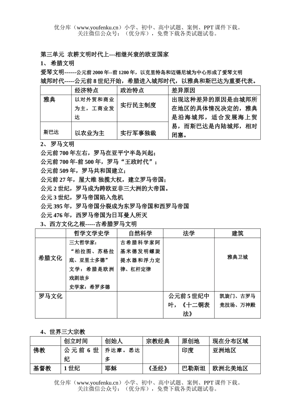 初中八年级历史上学期1-4单元复习提纲试卷_第3页