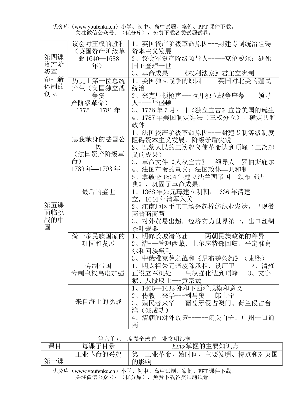 初中八年级历史工业文明的来临试卷_第2页