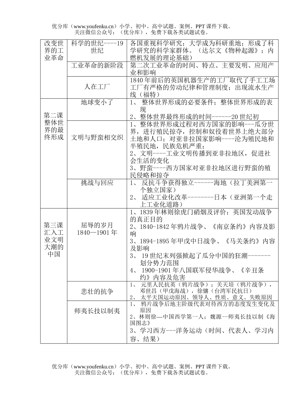 初中八年级历史工业文明的来临试卷_第3页