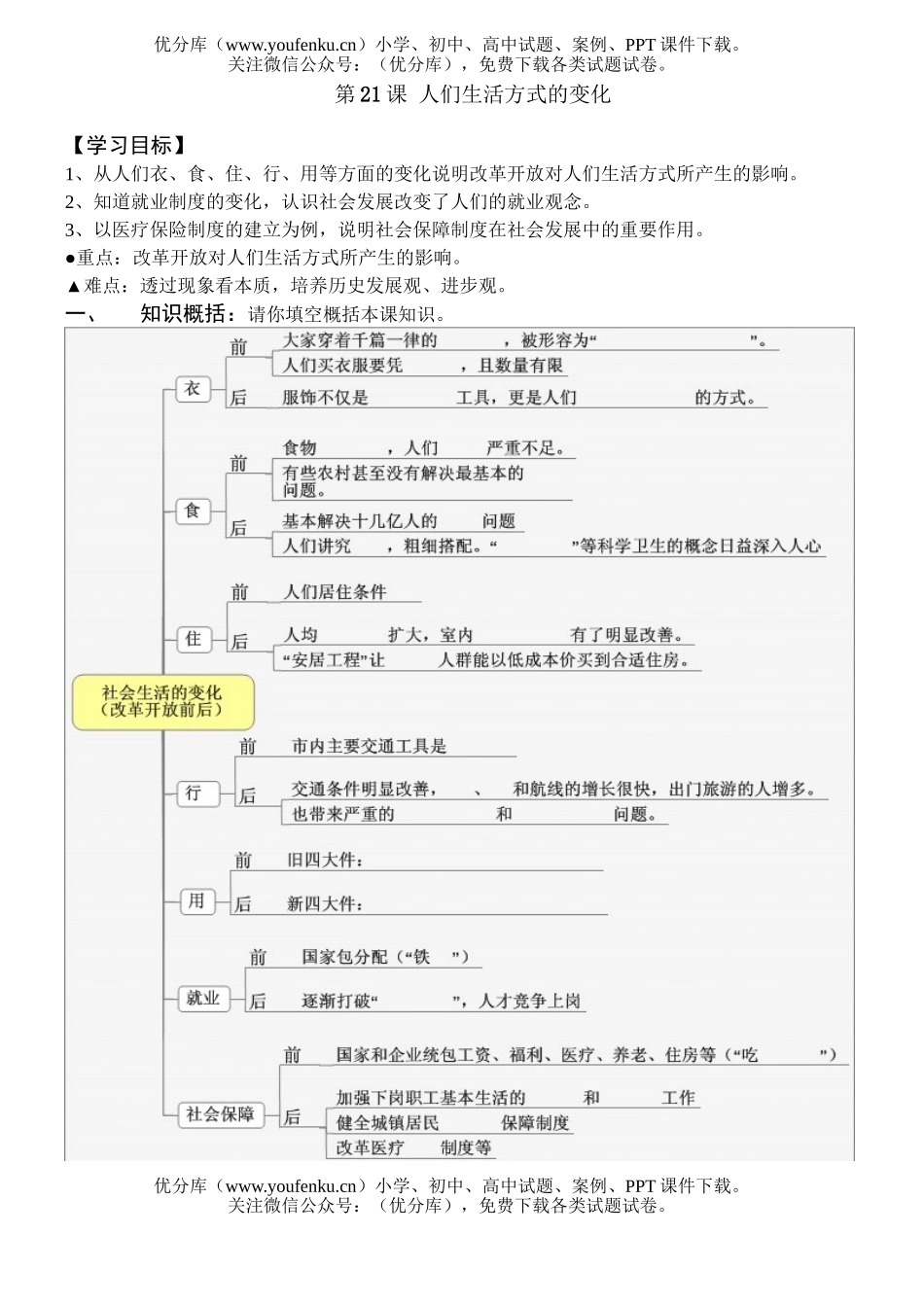 初中八年级历史人们生活方式的变化复习资料试卷_第1页