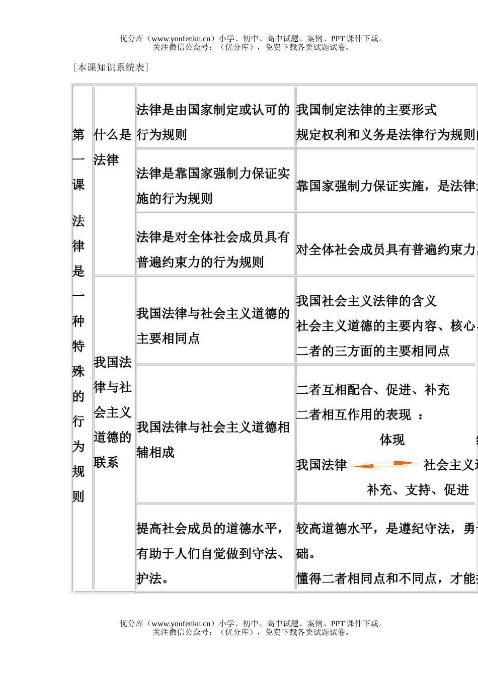 初中八年级政治第一课第一框题练习试卷_第1页
