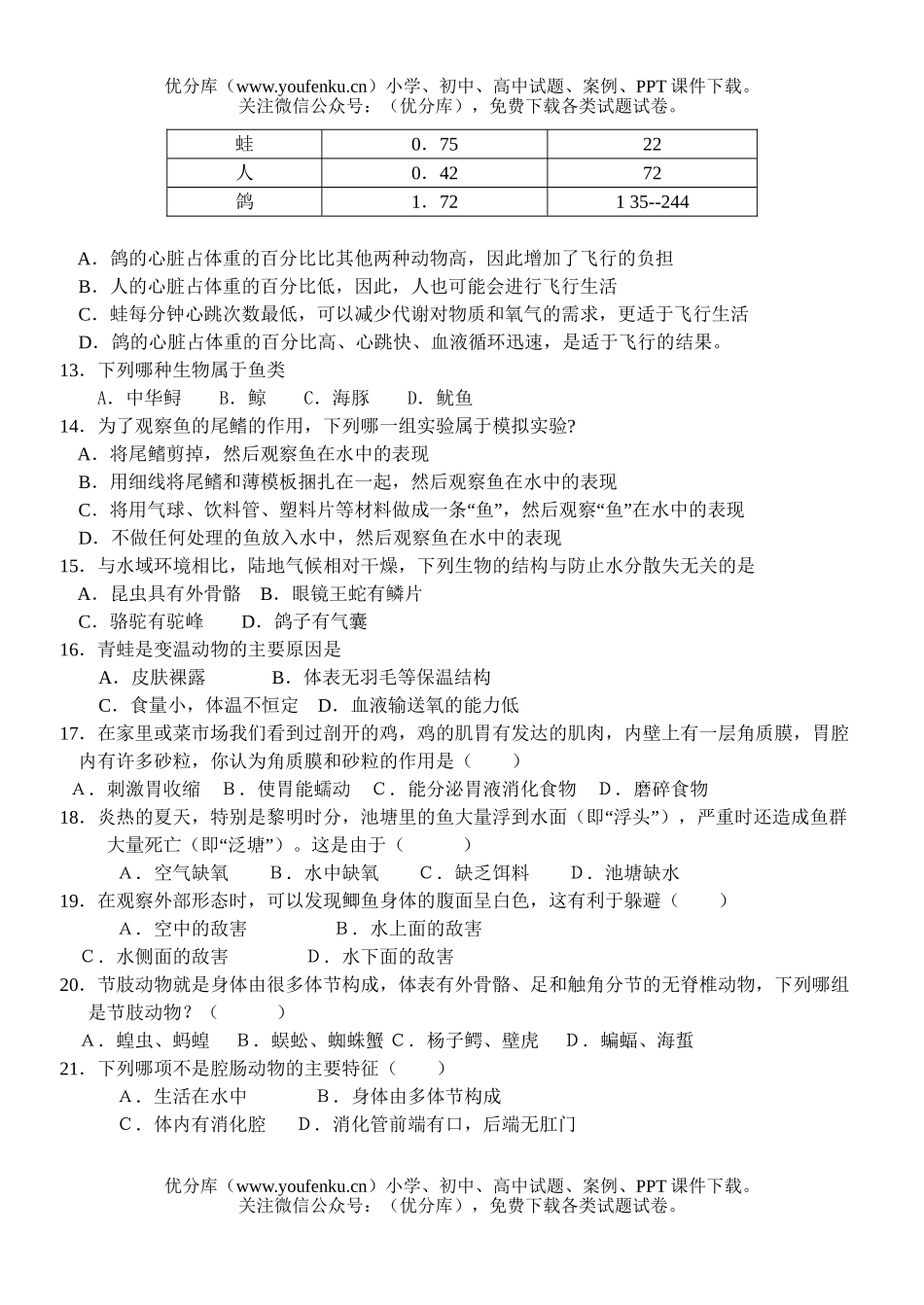 初中八年级生物第一学期复习题试卷_第1页