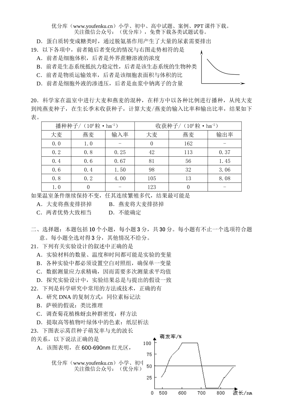 初中八年级生物第一次模拟考试卷_第3页
