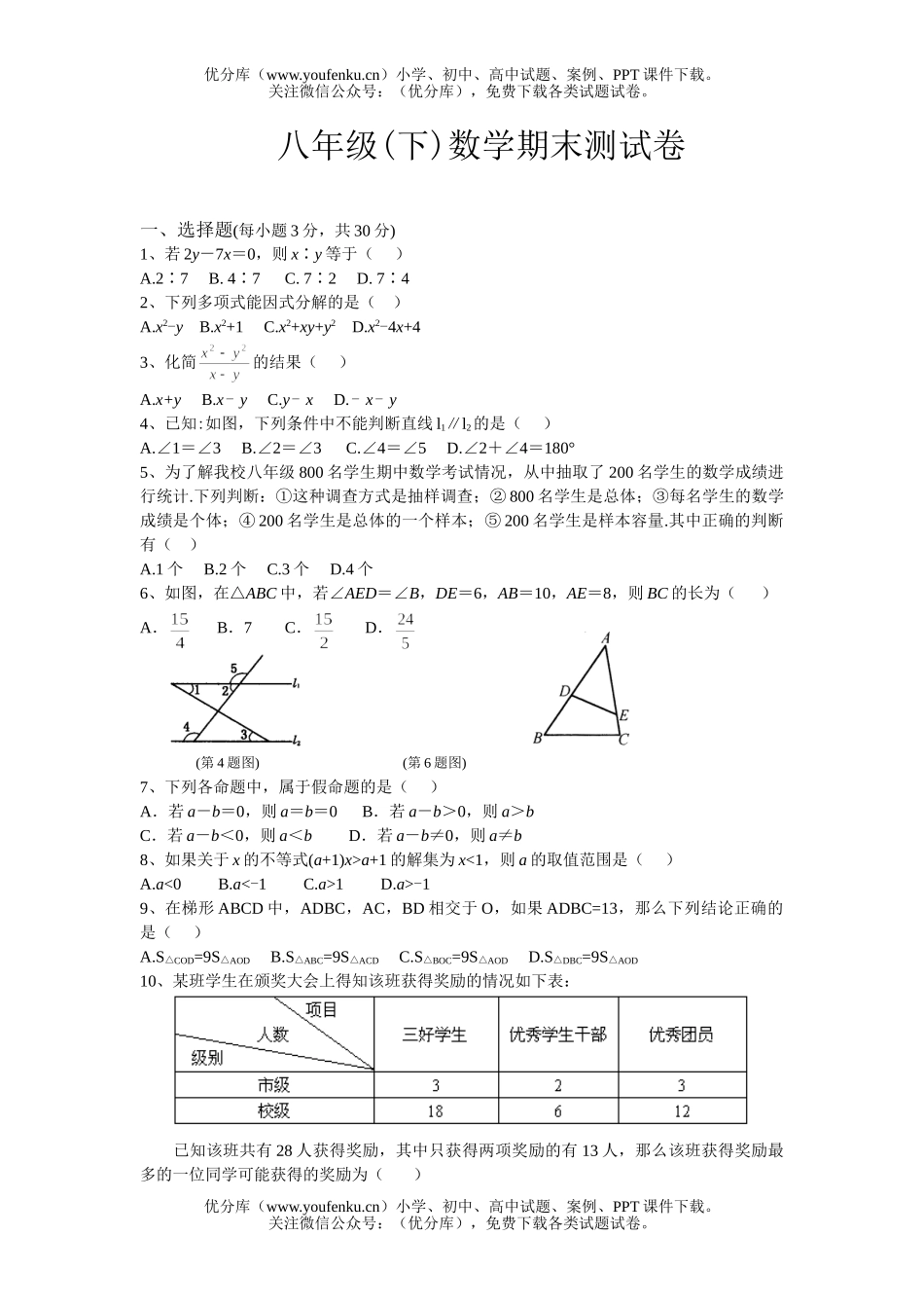 初中八年级数学下期末测试卷_第1页