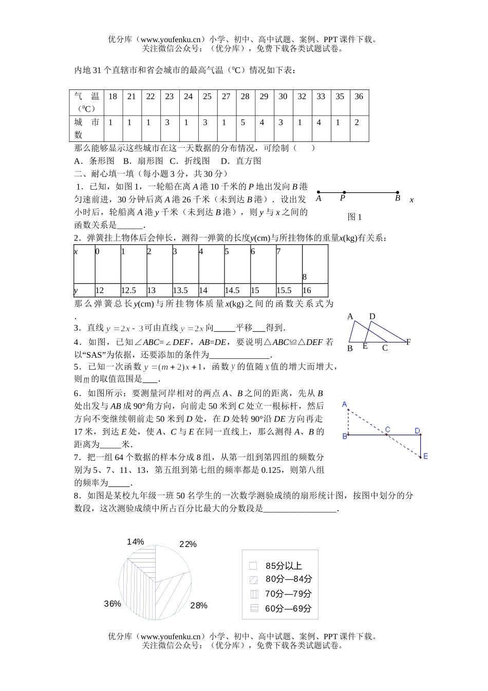 初中八年级数学第一学期五校联考试卷_第2页