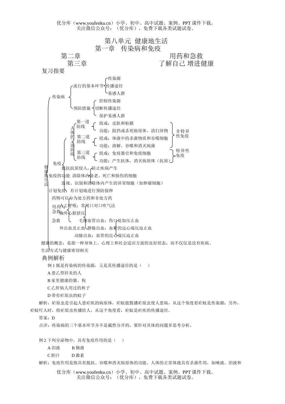初中八年级生物了解自己 增进健康测试卷_第1页