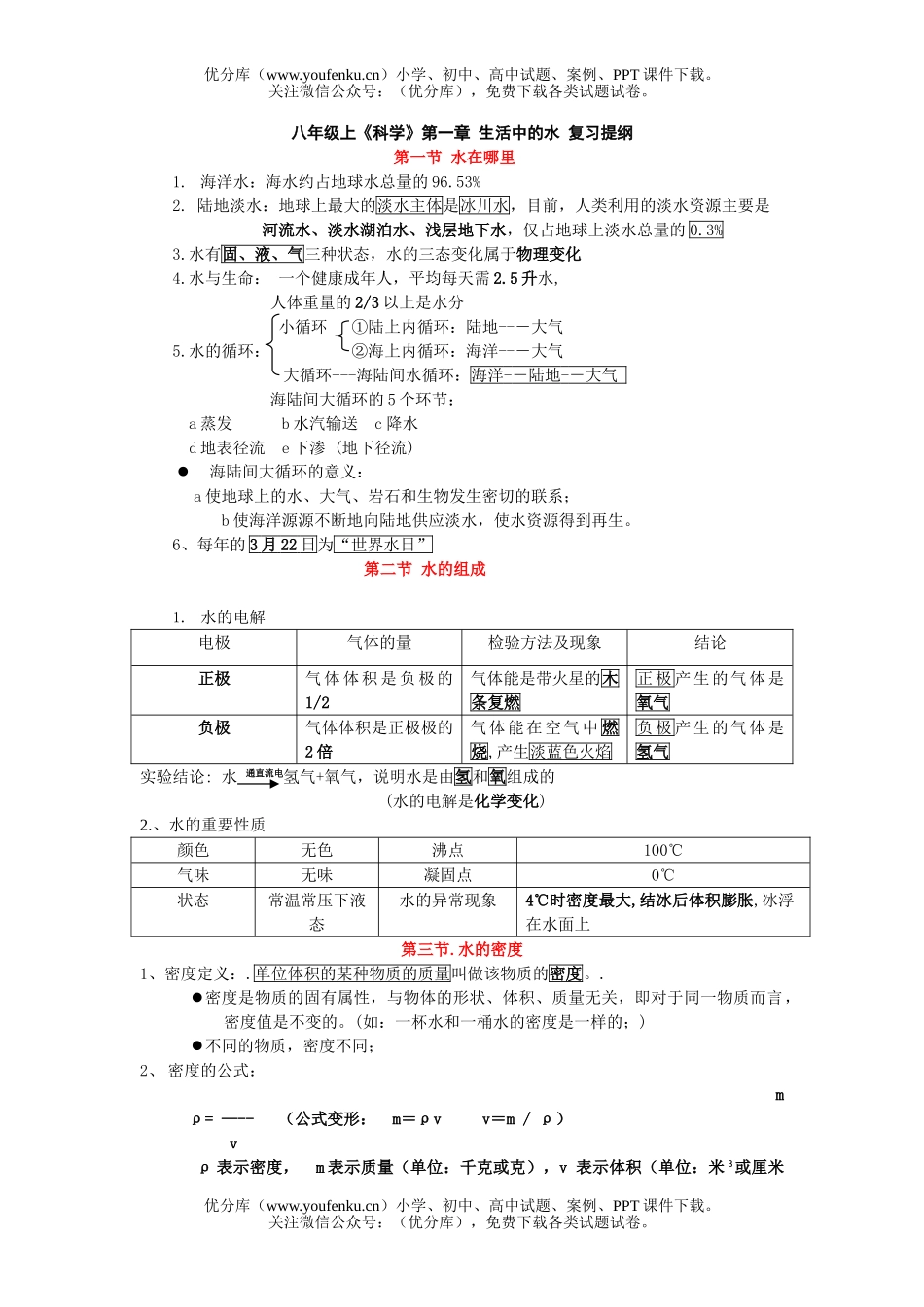 初中八年级科学上《》第一章 生活中的水 复习提纲试卷_第1页
