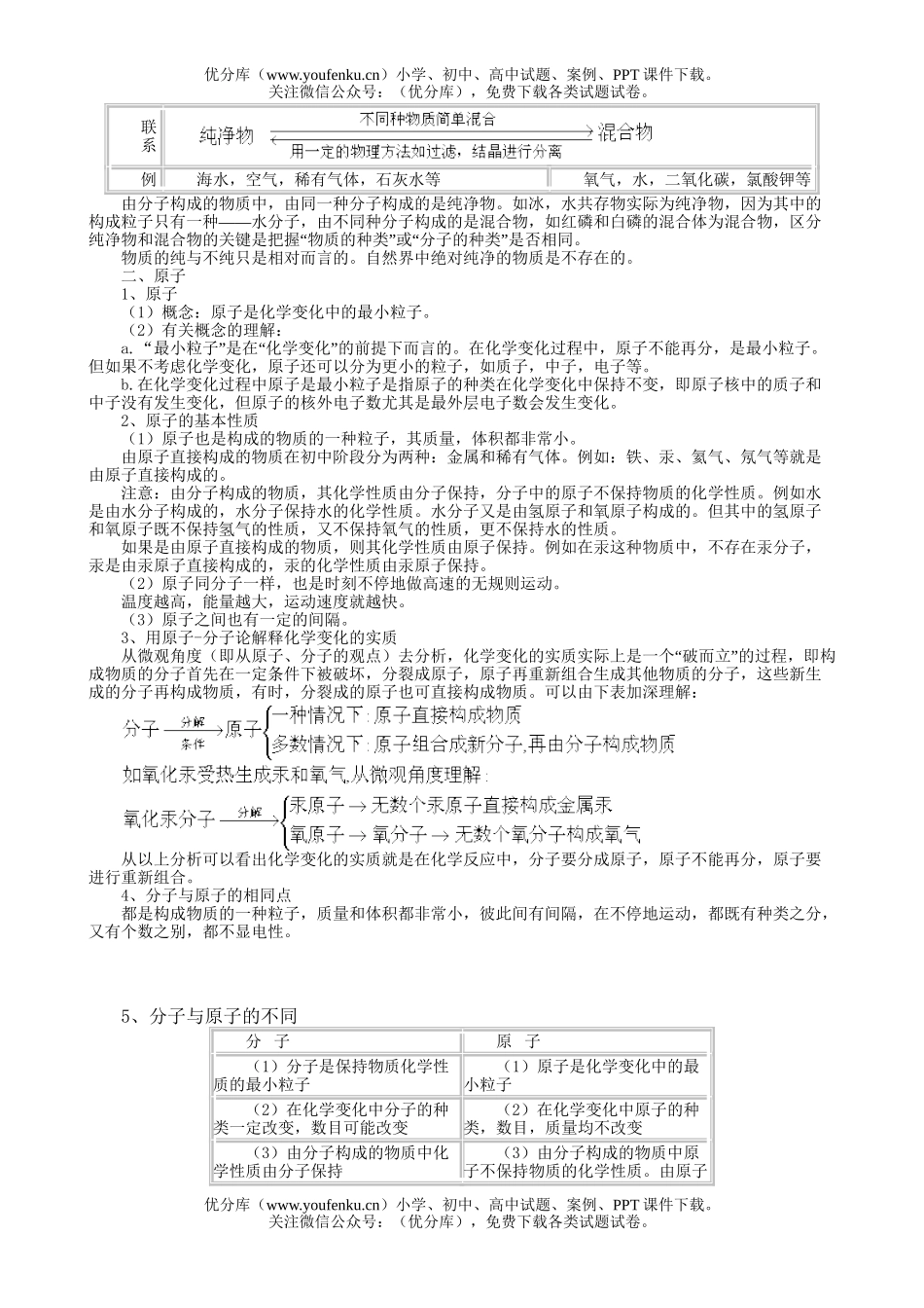 初中八年级科学《分子原子》讲解试卷_第2页