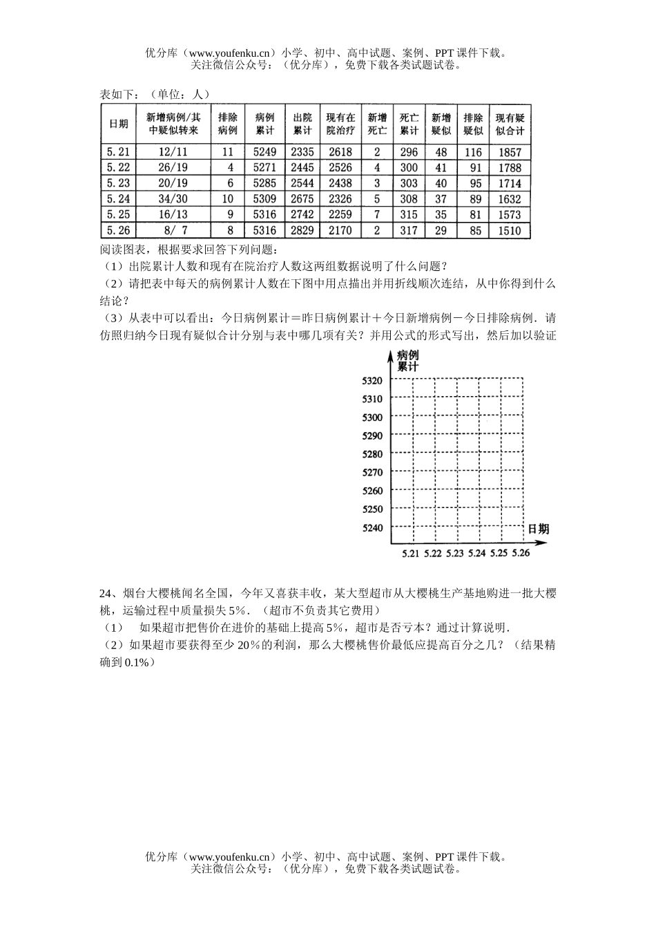初中八年级数学(下)期末综合练习卷2试卷_第3页