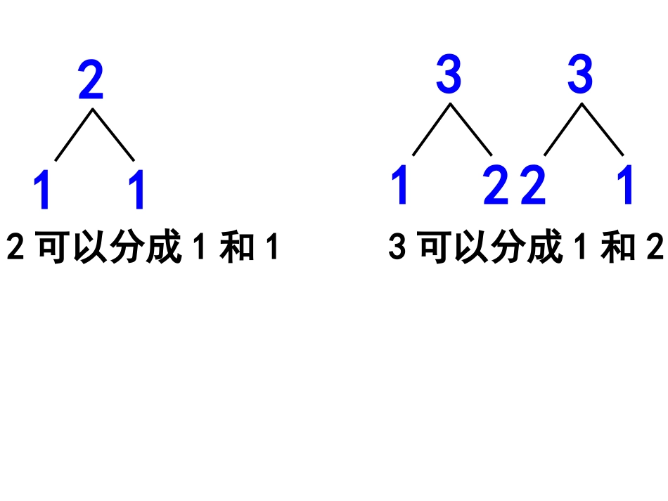 《5以内的加法》1-5的认识和加减法PPT课件[人教版一年级数学]_第2页