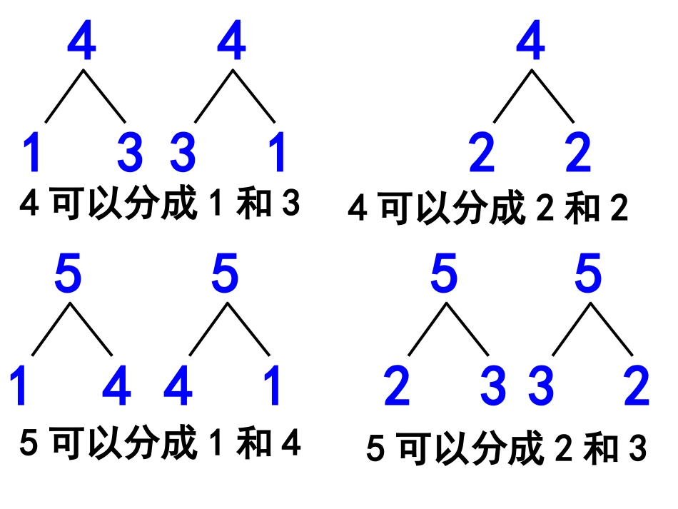 《5以内的加法》1-5的认识和加减法PPT课件[人教版一年级数学]_第3页