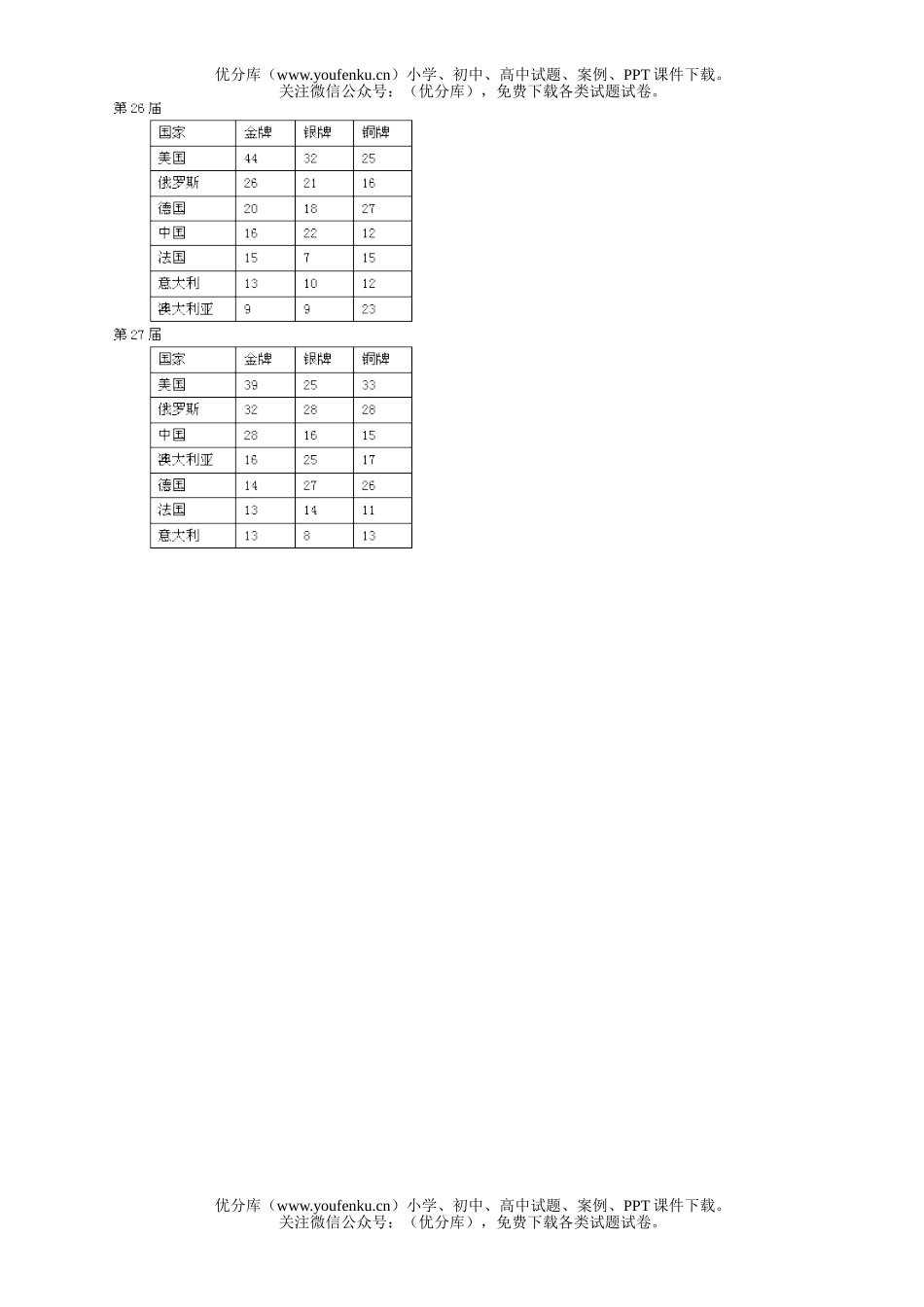 初中九年级数学总复习数据的整理与初步处理试卷_第3页