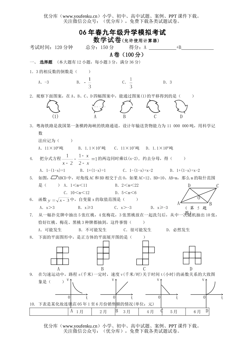 初中九年级数学升学模拟考试卷_第1页