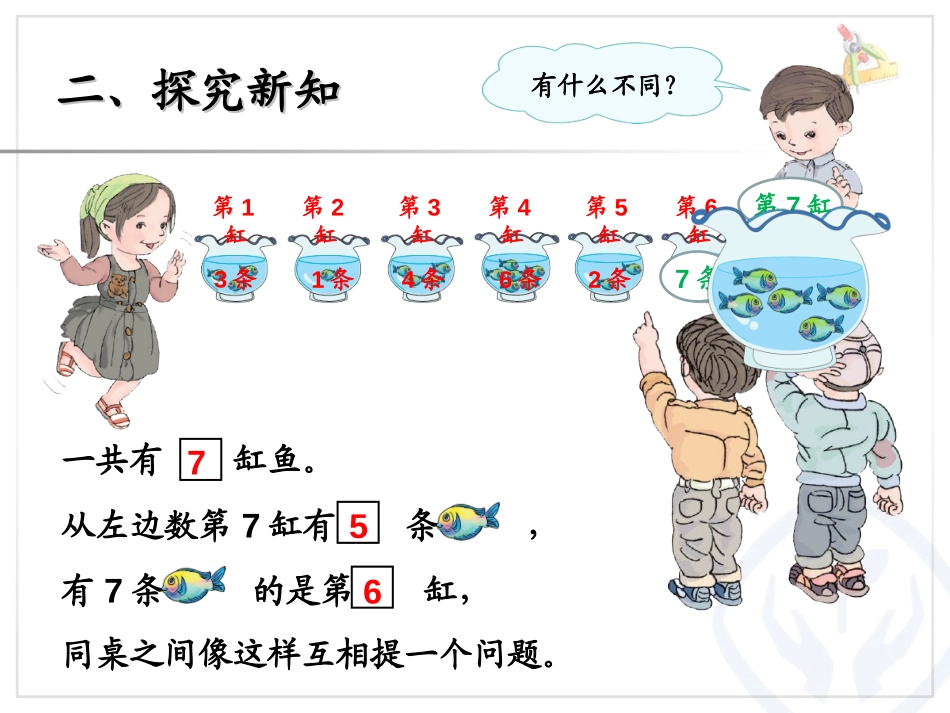 《6和7序数含义、写数、数的组成》6-10的认识和加减法PPT课件_第3页