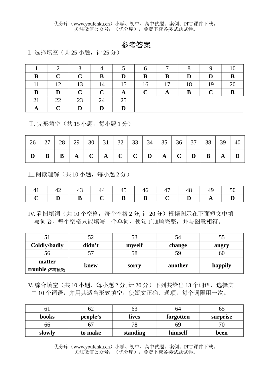 初中九年级英语上学期竞赛(含答案)试卷_第1页