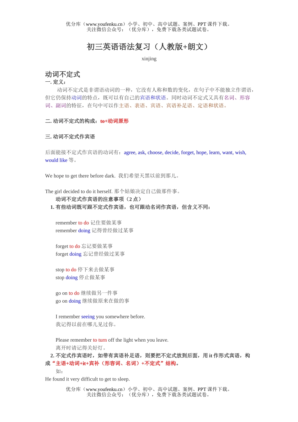 初中九年级英语下学期语法复习和模拟试卷_第1页