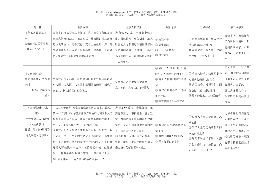 初中九年级语文“名著导读”专题训练试卷_第1页