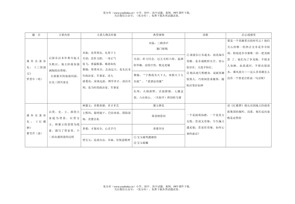 初中九年级语文“名著导读”专题训练试卷_第3页