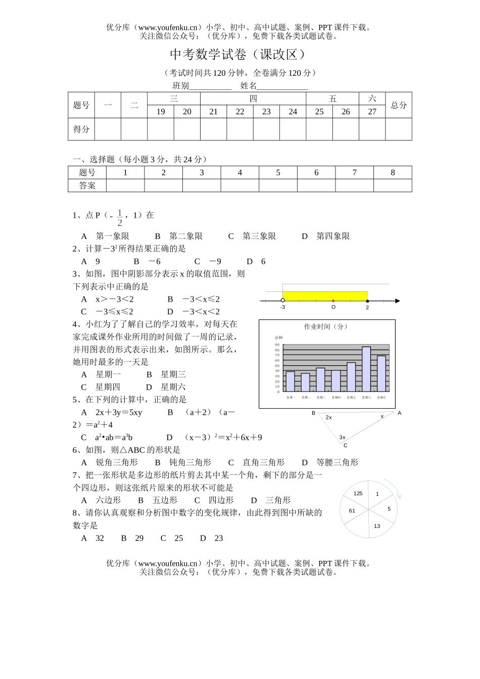 初中九年级数学中考(课改区)试卷_第1页