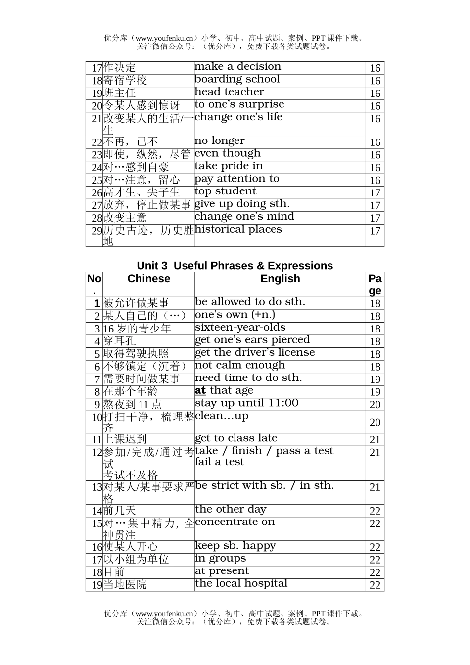 初中九年级英语Unit 1试卷_第1页