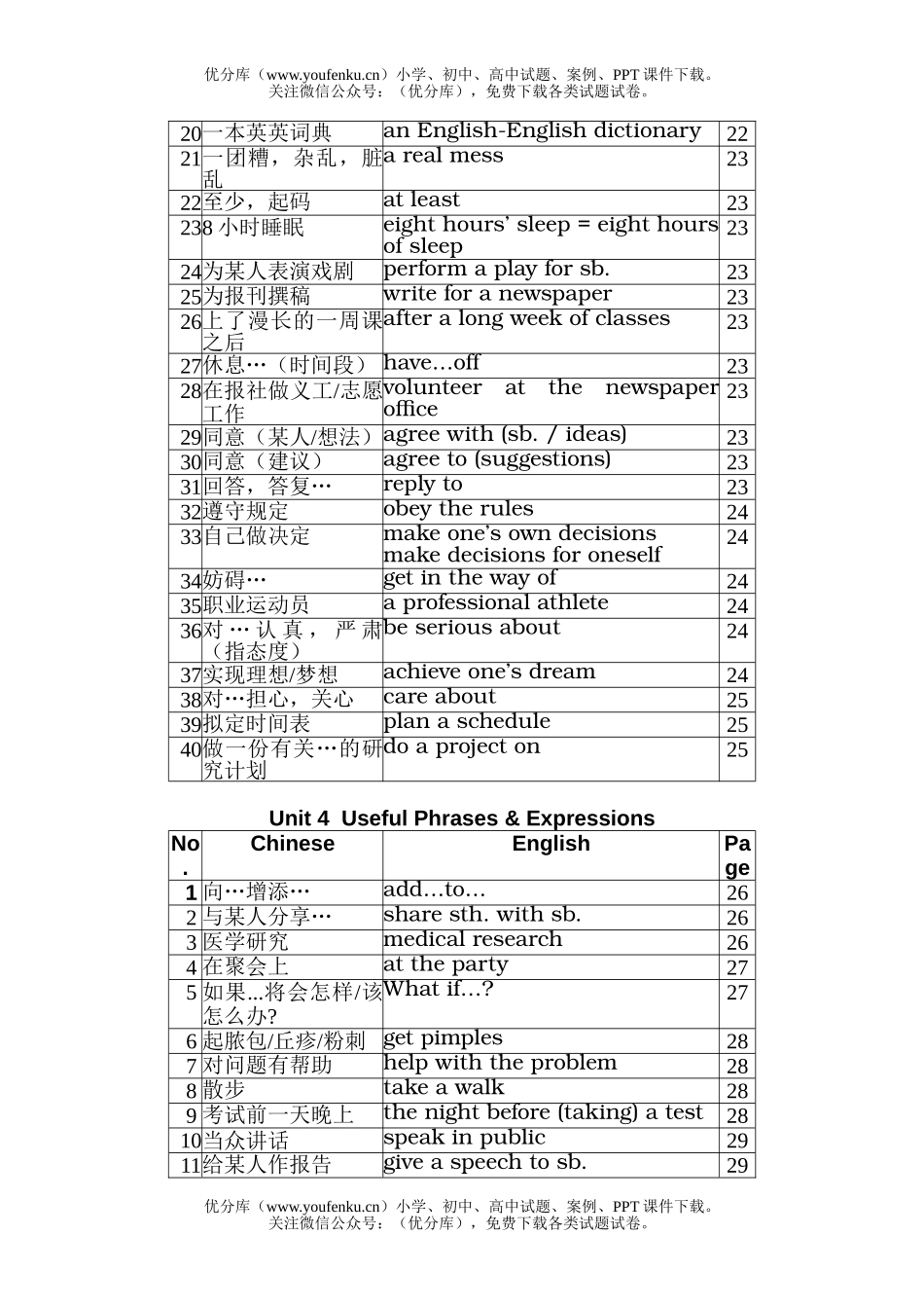 初中九年级英语Unit 1试卷_第2页