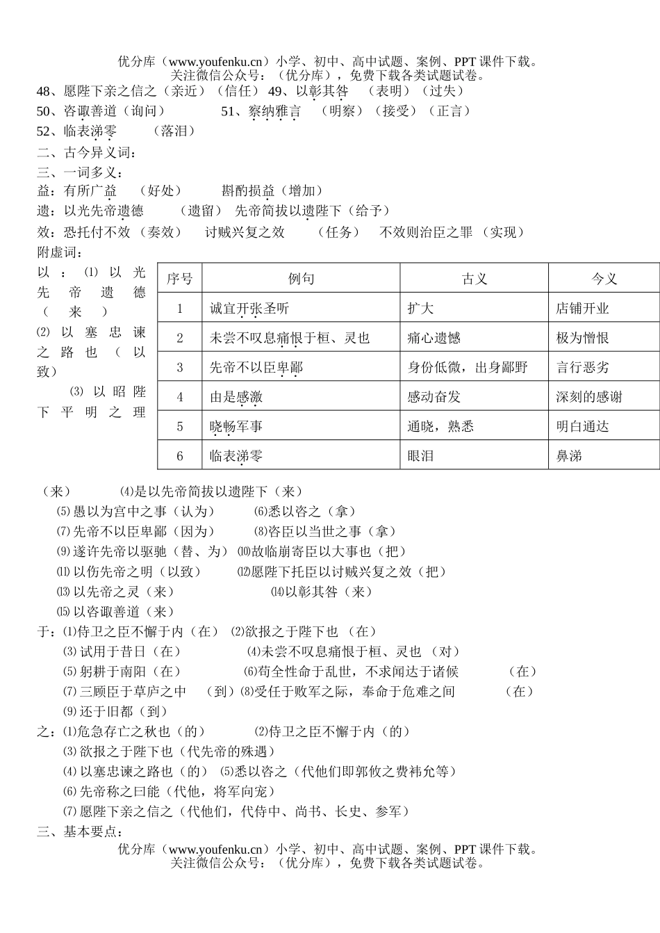 初中九年级语文《出师表》复习知识要点试卷_第2页