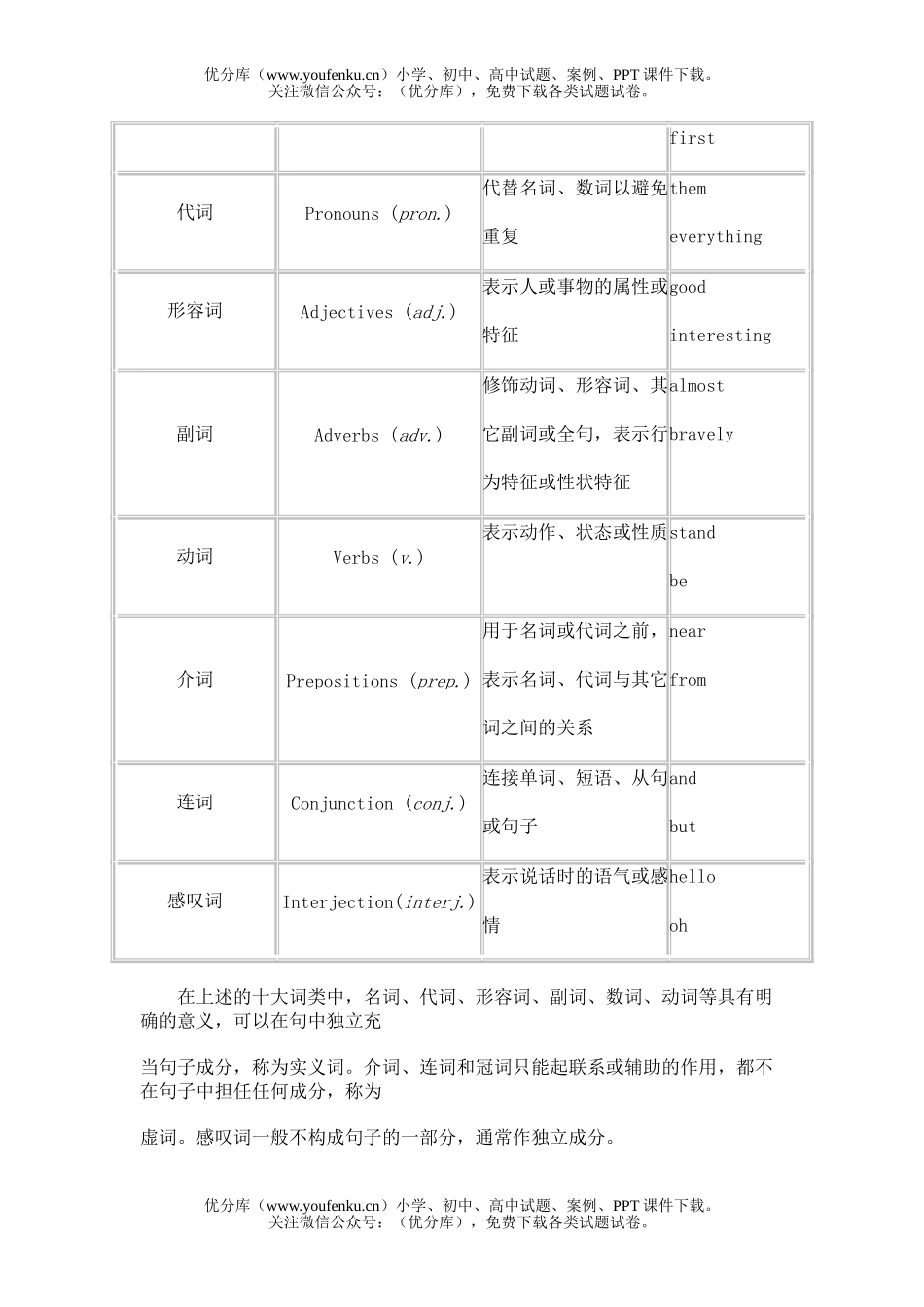初中九年级英语中考词汇复习系列一试卷_第3页