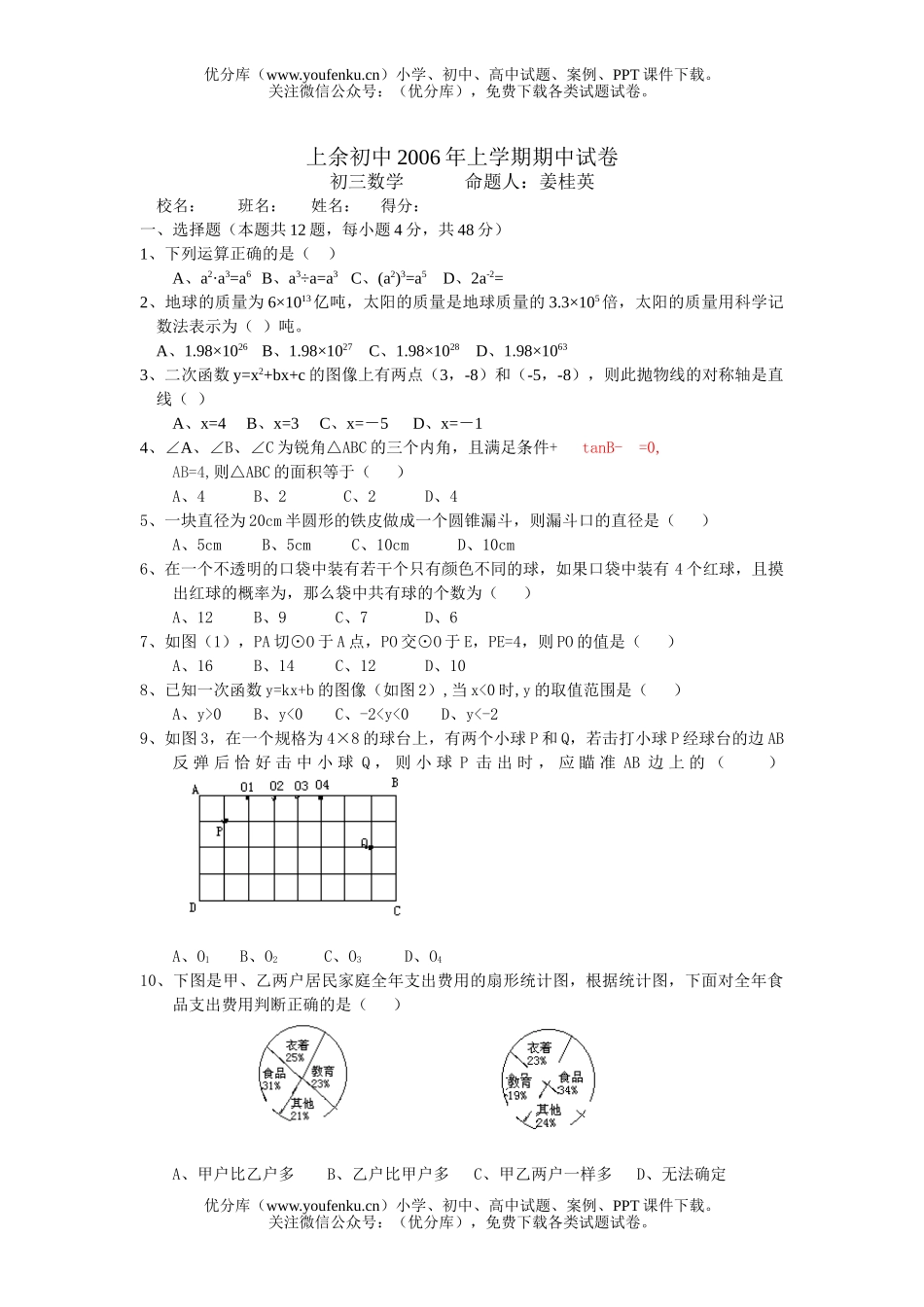 初中九年级数学毕业生学业仿真考试2试卷_第1页