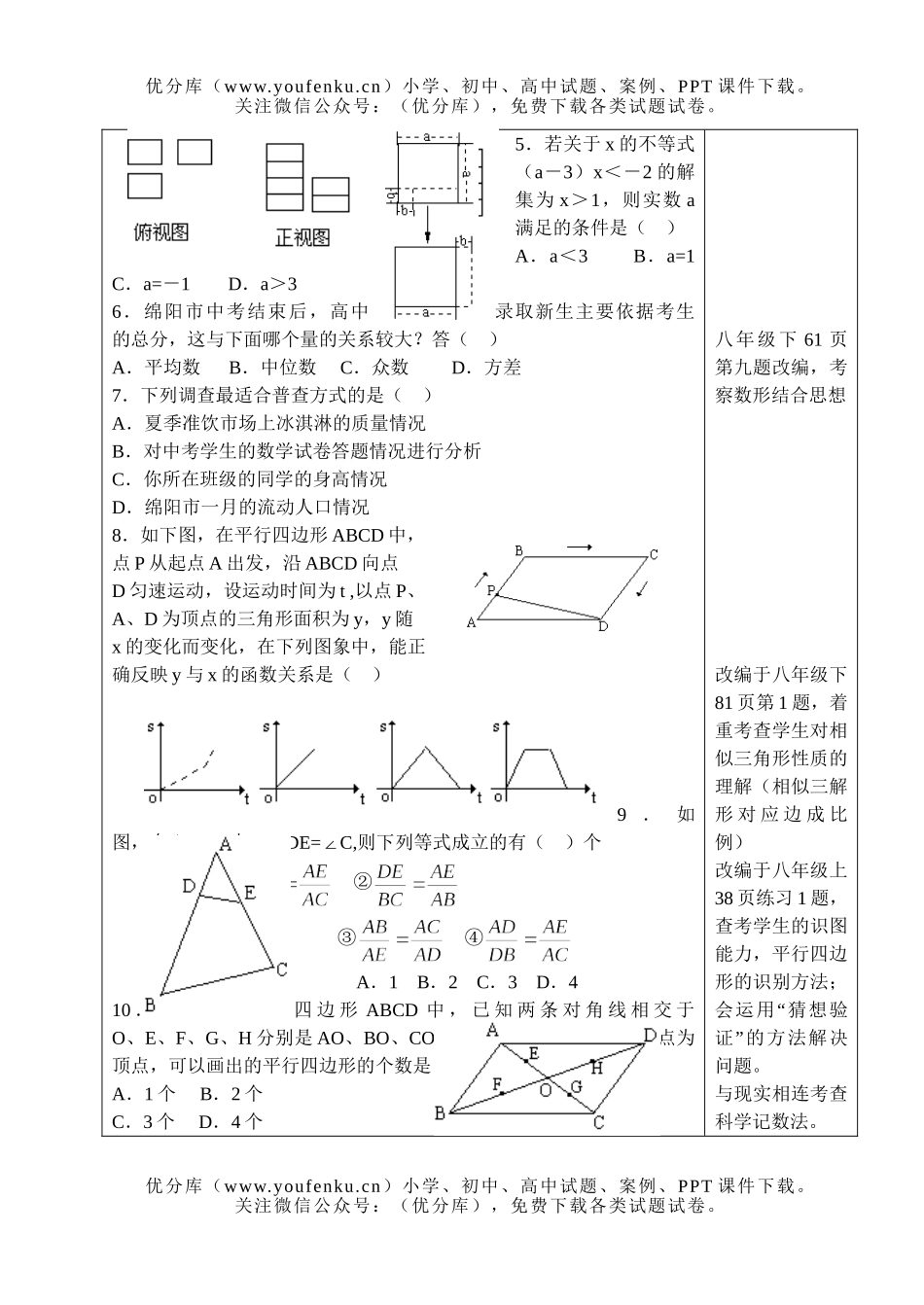 初中九年级数学练习题(一)试卷_第2页