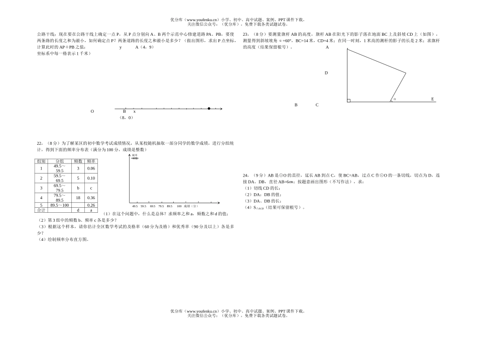 初中九年级数学中考冲刺模拟测(五)试卷_第1页